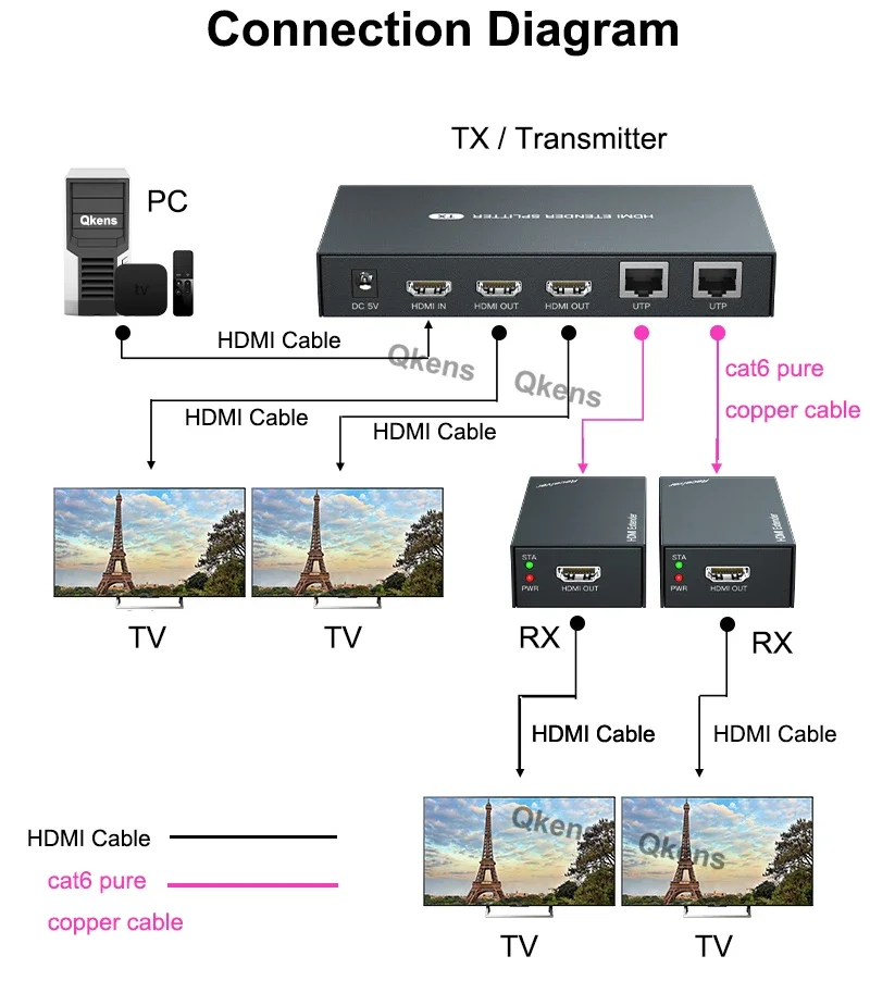 Extensor HDMI Ethernet 1080P p - Hdmi Cable 2.1 reseña y precio