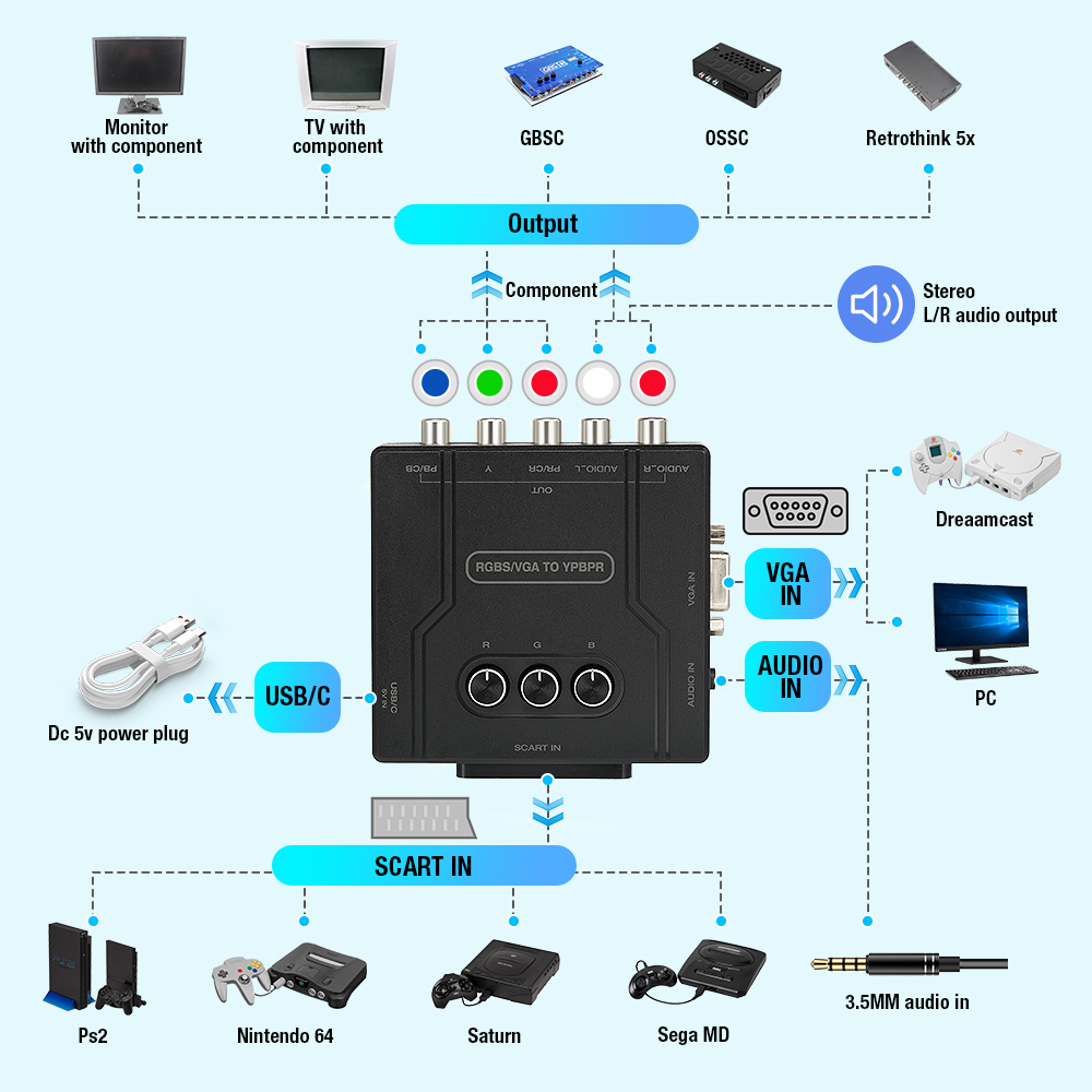 Convertidor de componentes RGB - Gaming Console Vintage reseña y precio